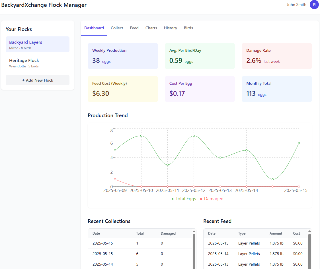 Flock Manager Dashboard